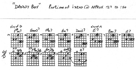 Modern Chord Progressions: Jazz & Classical by Greene, Ted